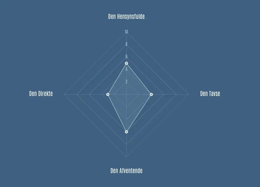 En graf over samtale typer